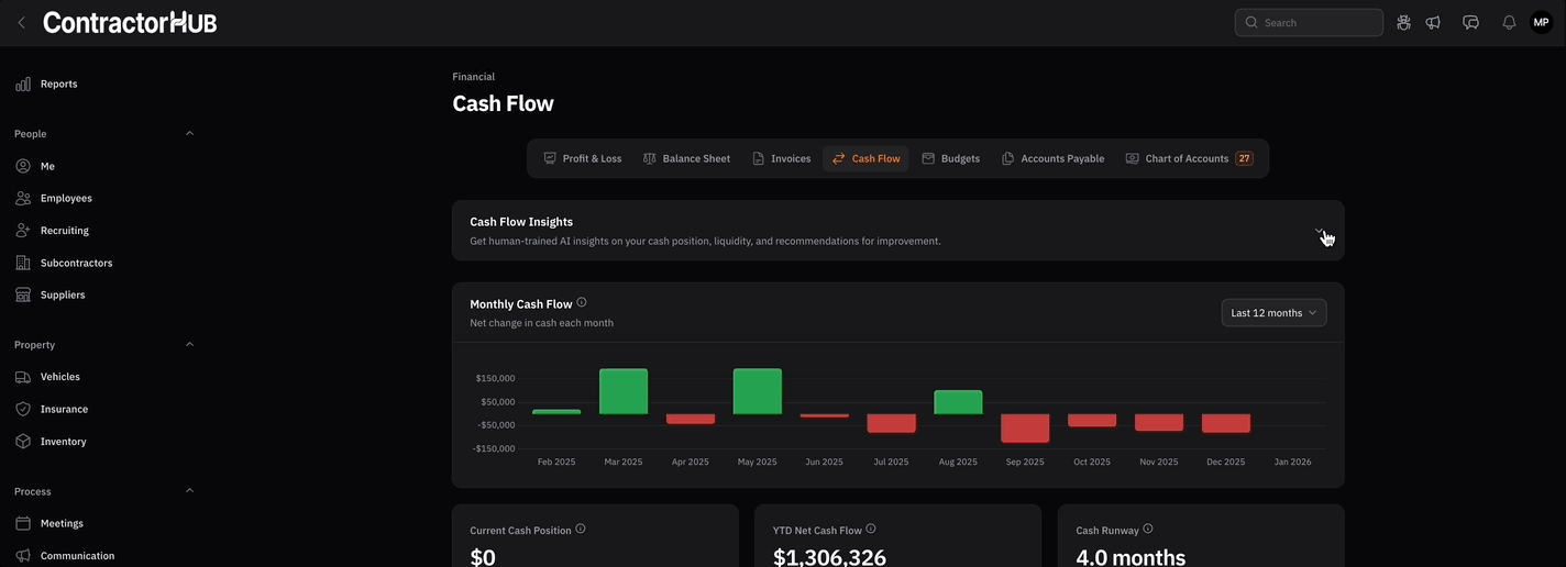 ContractorHUB Performance Module - Cash Flow Management
