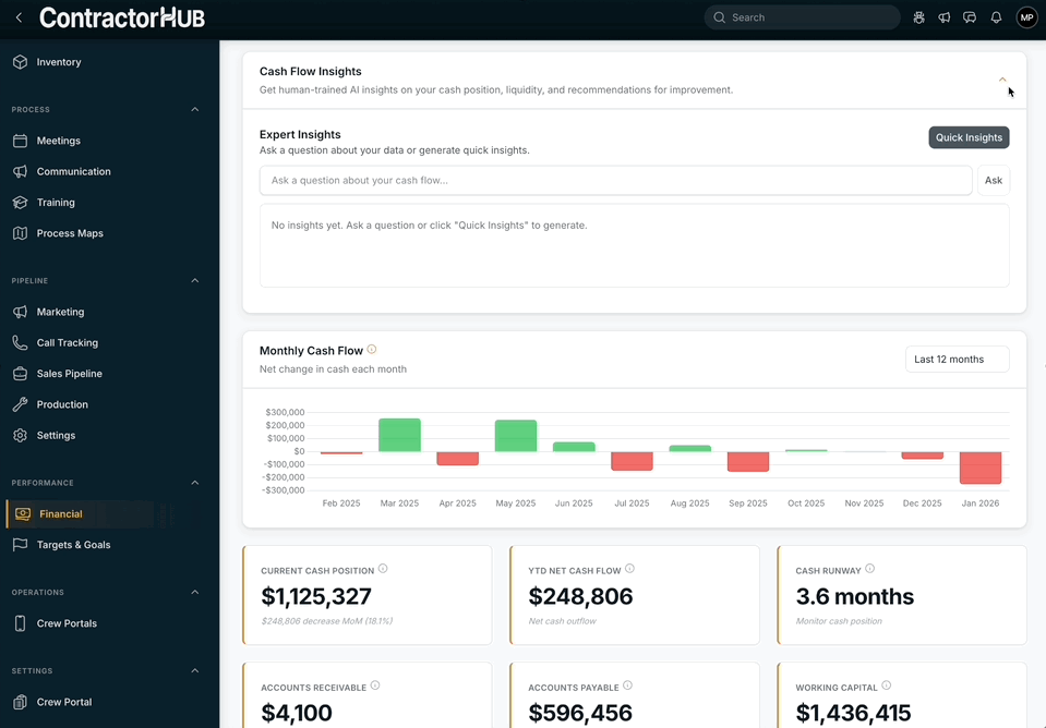 ContractorHUB Home Services Cash Flow - AI-powered financial analytics dashboard