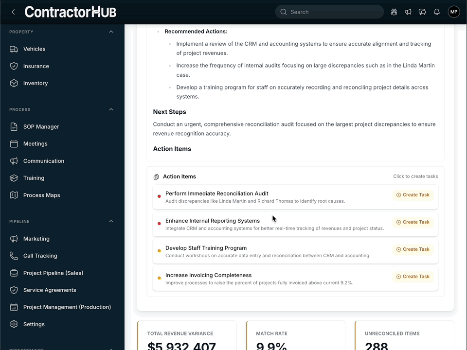 ContractorHUB turning AI-powered insights into actionable tasks