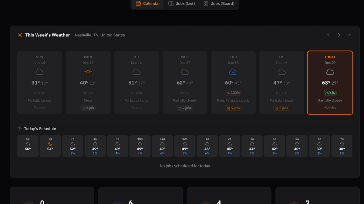 Production dashboard in ContractorHUB