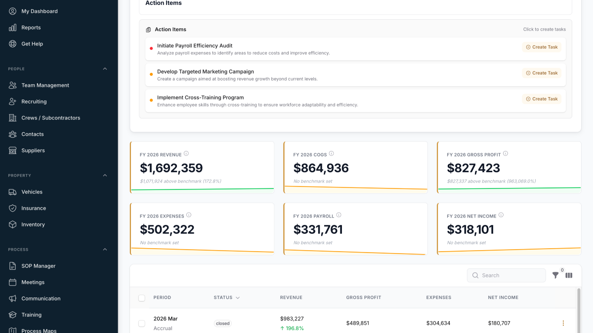 Financial dashboard in ContractorHUB