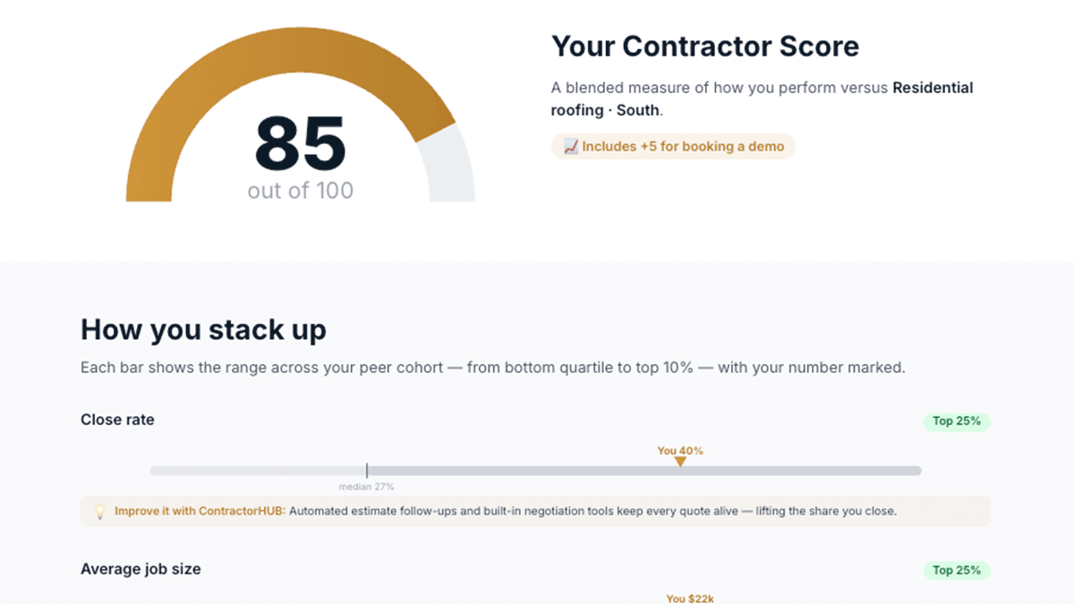A roofing contractors scorecard report