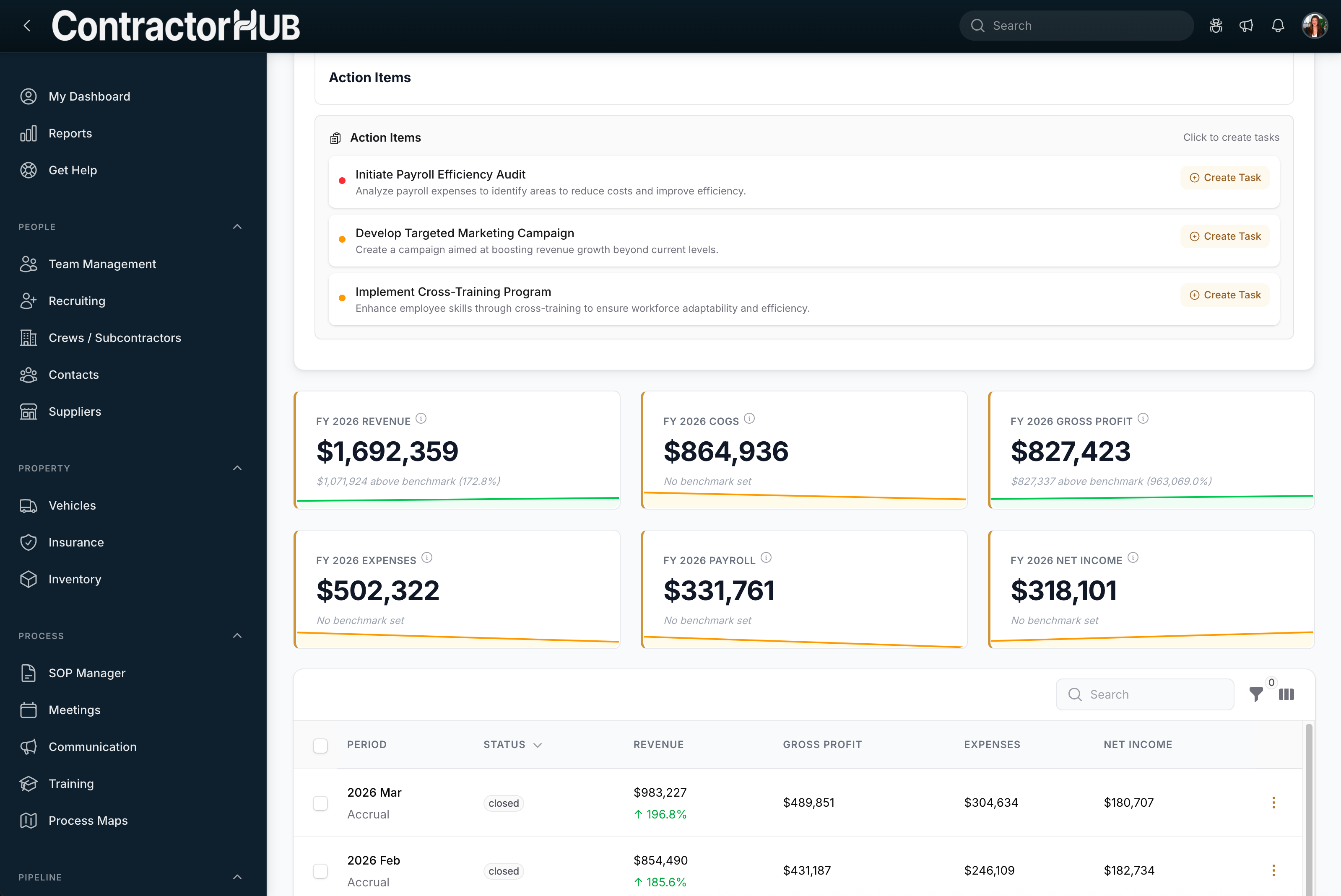 ContractorHUB Product Screenshot of Financial Insights