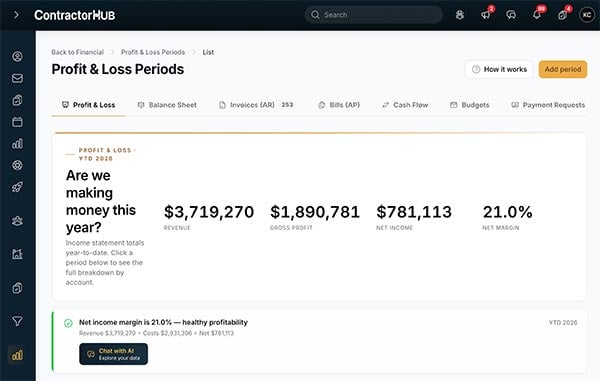 ContractorHUB Profit & Loss