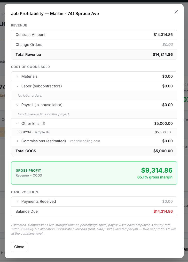 Sample Job Profitability Report