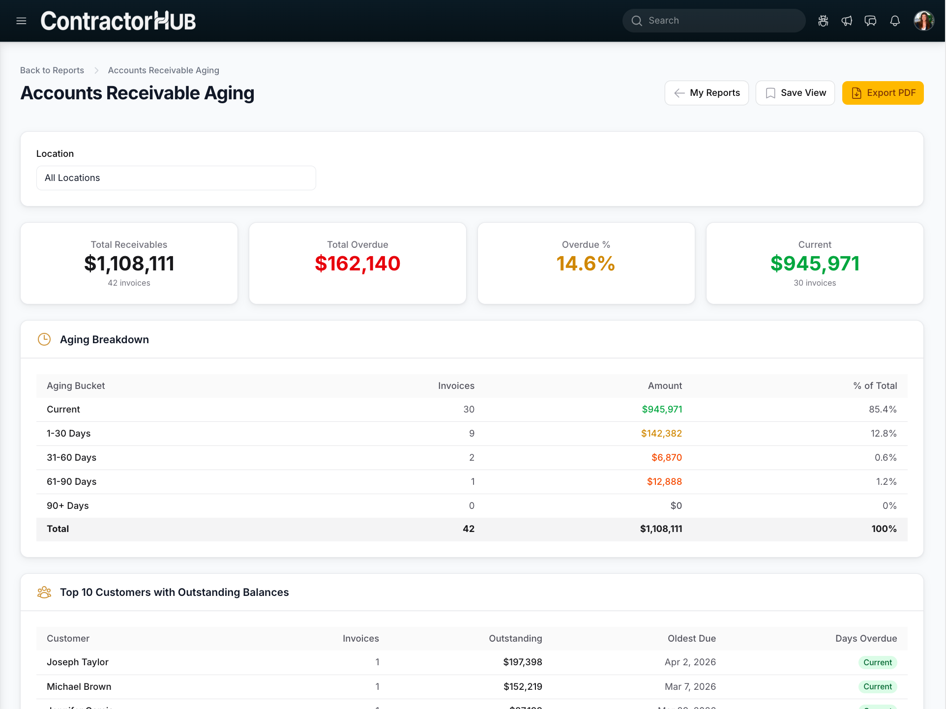 Accounts receivable reporting