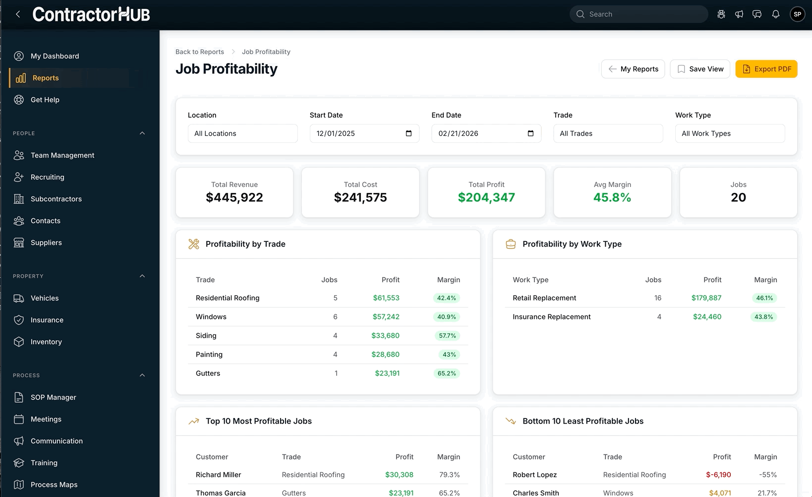 Job profitability report dashboard 
