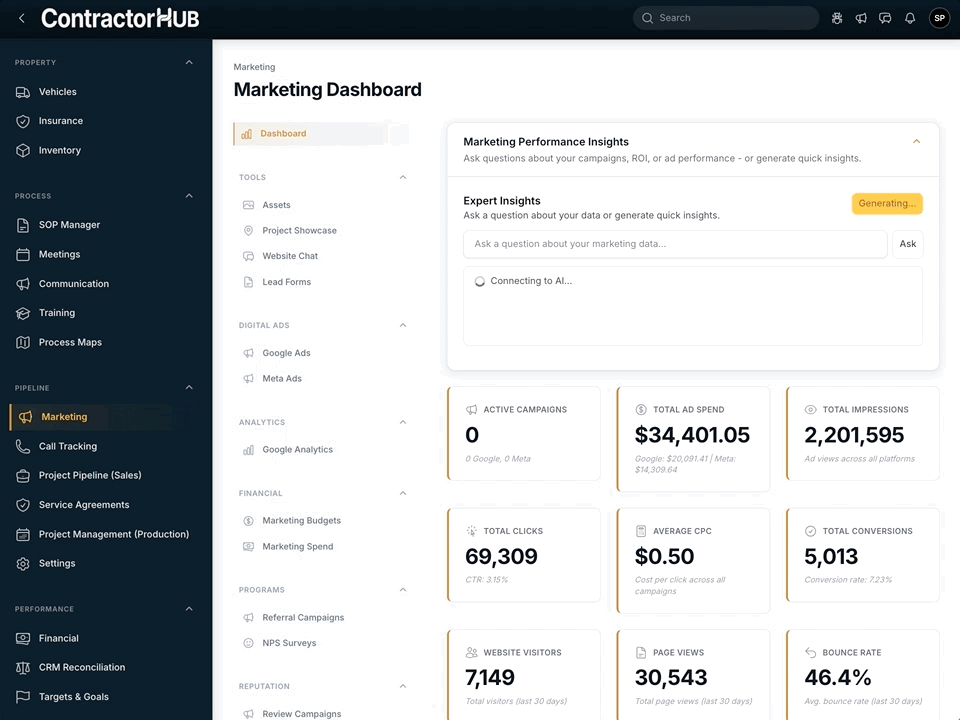 Marketing dashboard insights 