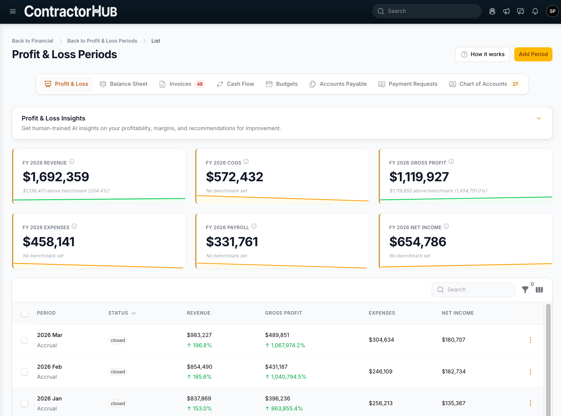 Profit and loss dashboard
