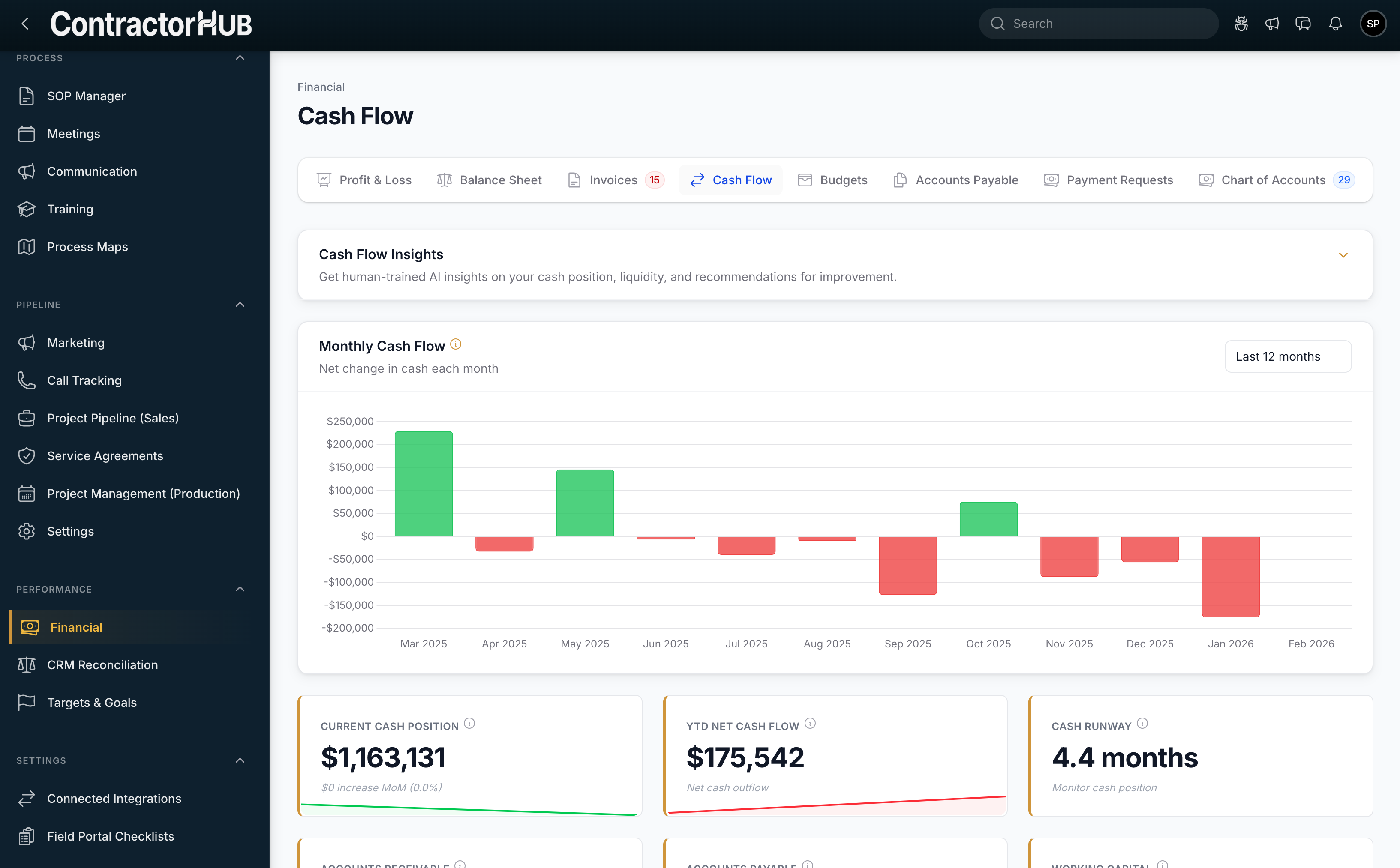 Cash Flow Dashboard