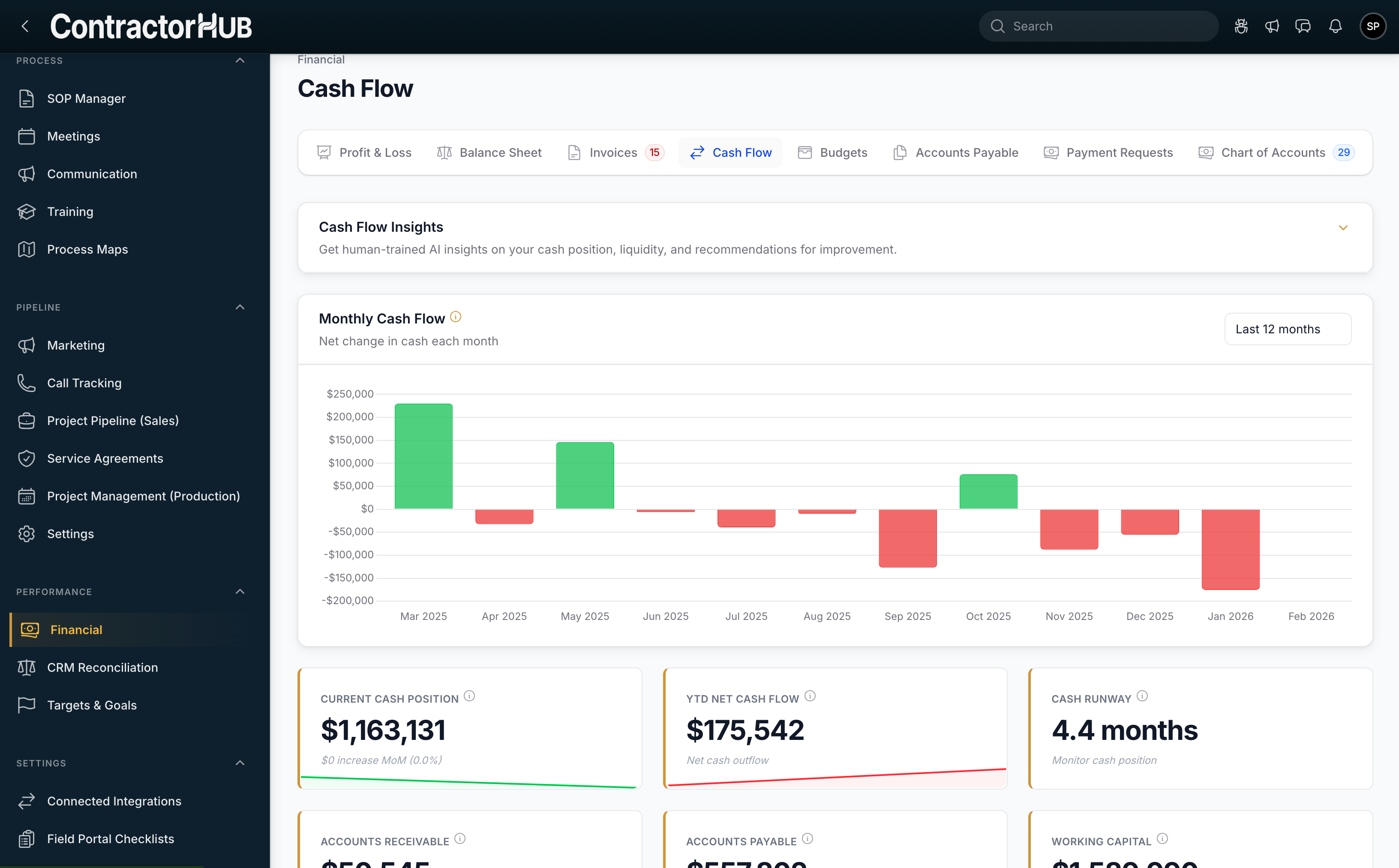 ContractorHUB cash flow dashboard